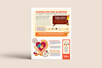 Almonds and chocolate a sweet and satisfying duo