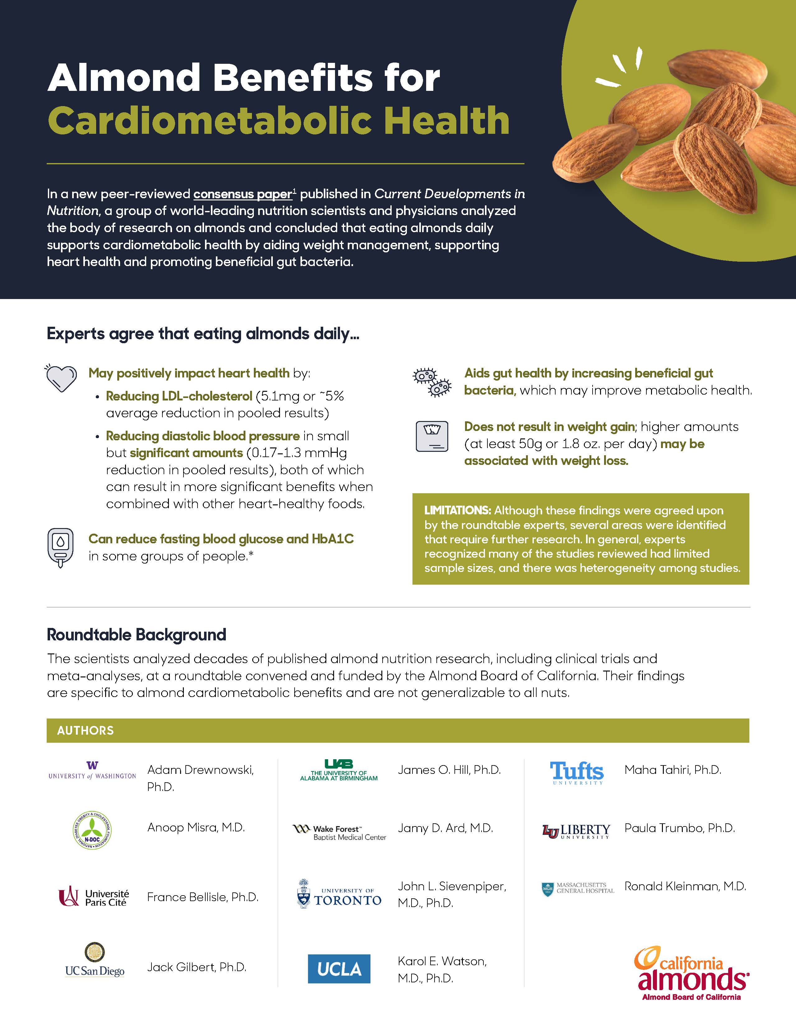 Deep Dive into Almonds and Cardiometabolic Health – For Health Professionals