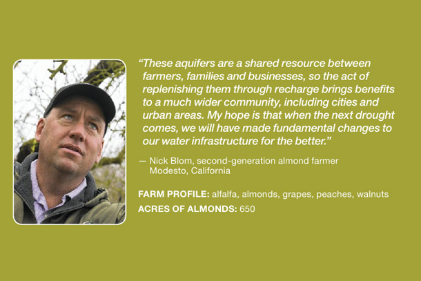 farm profile